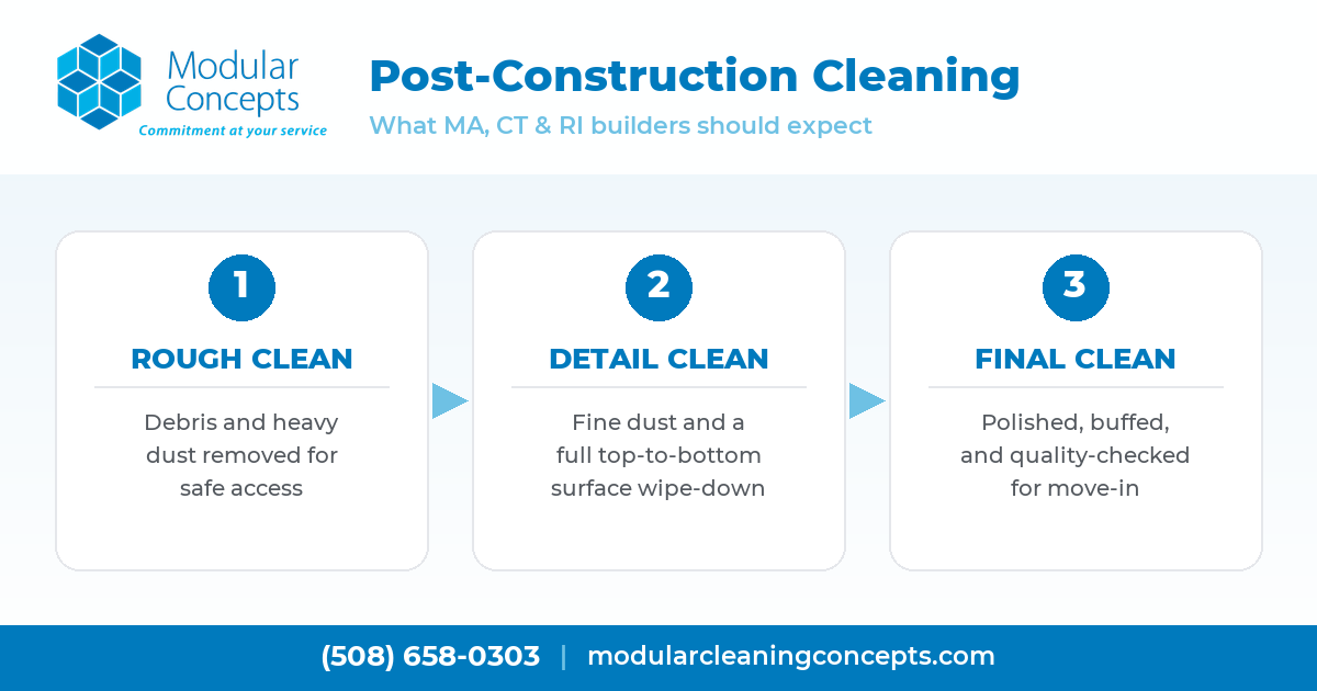 Post-construction cleaning process for commercial buildings showing the rough clean, detail clean, and final clean phases