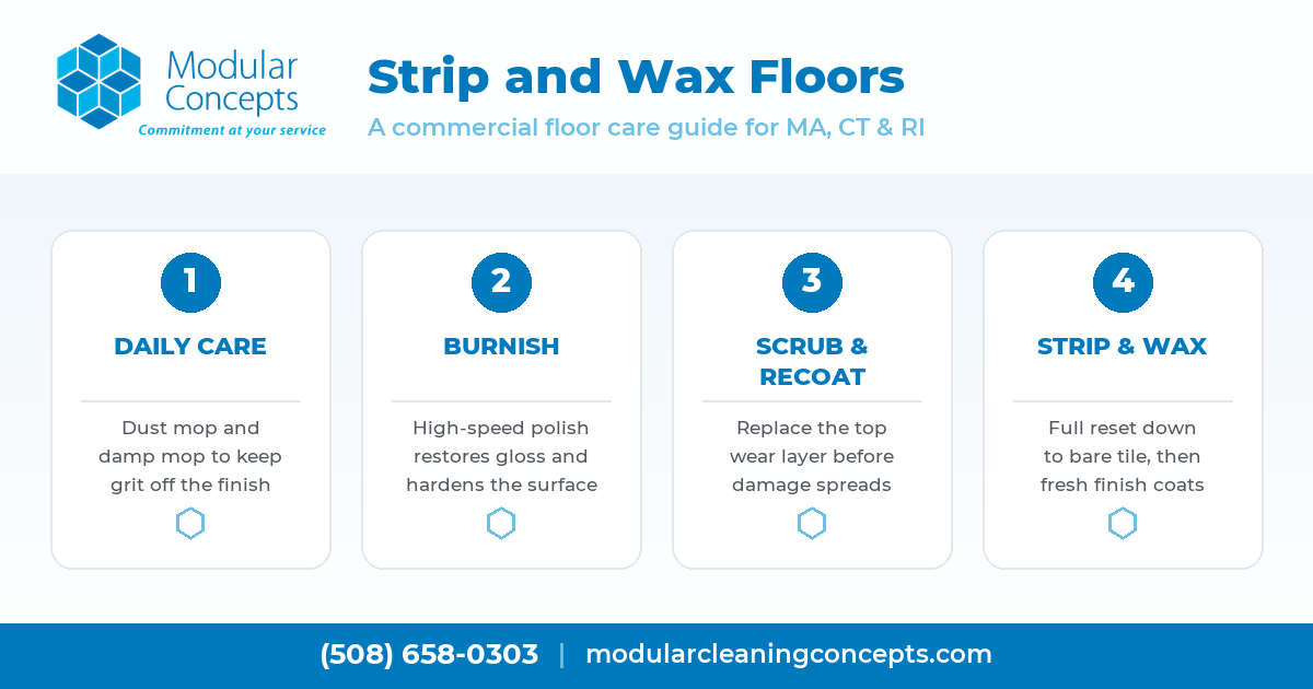 Strip and wax floors maintenance ladder showing daily care, burnishing, scrub and recoat, and full strip and wax steps