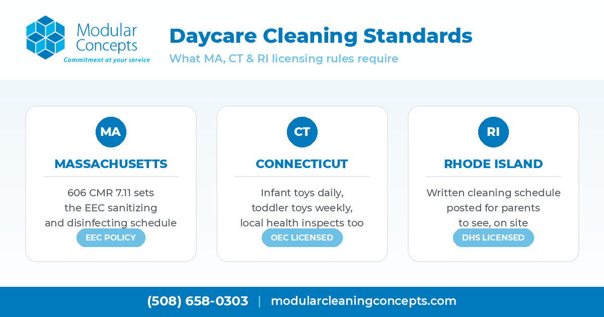 Sanitized daycare classroom cleaned to Massachusetts, Connecticut and Rhode Island licensing standards