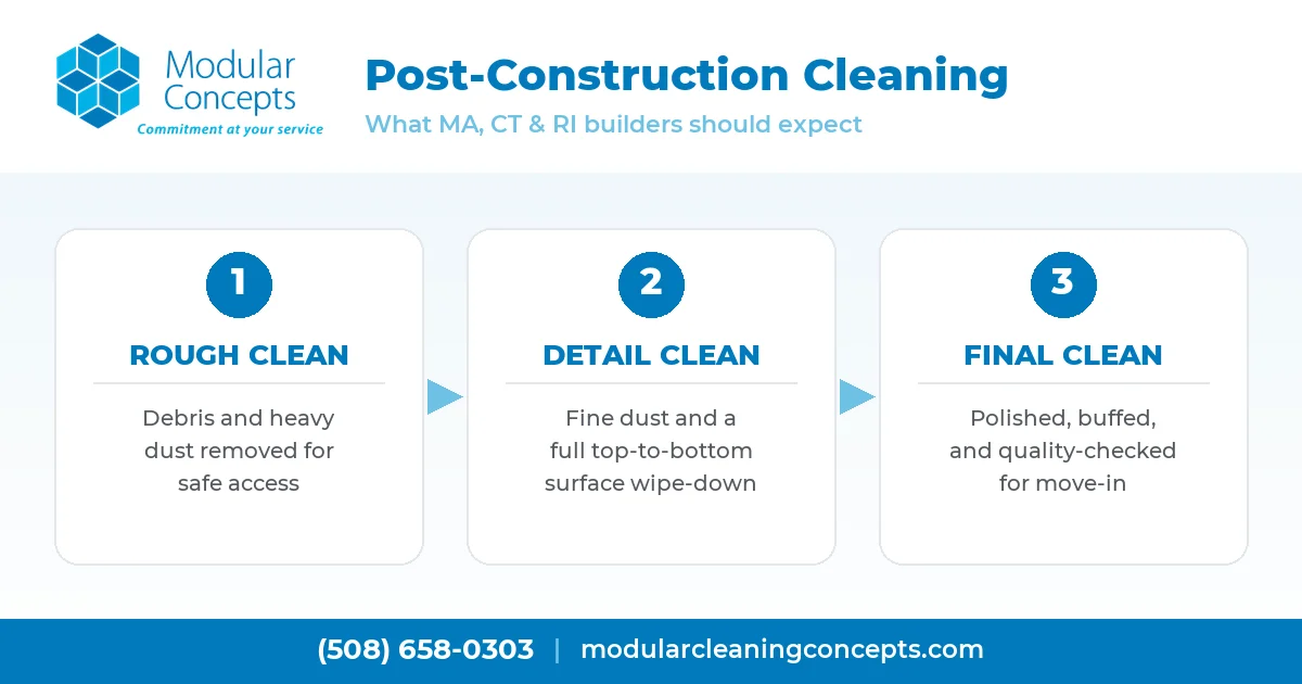 Post-construction cleaning process for commercial buildings showing the rough clean, detail clean, and final clean phases