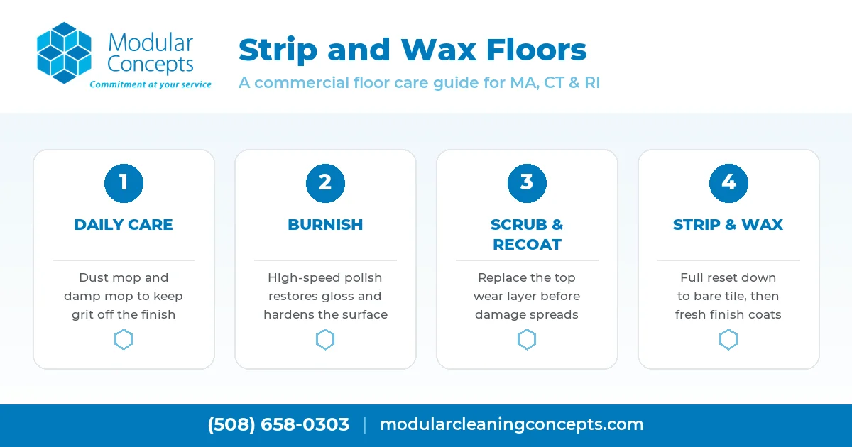 Strip and wax floors maintenance ladder showing daily care, burnishing, scrub and recoat, and full strip and wax steps