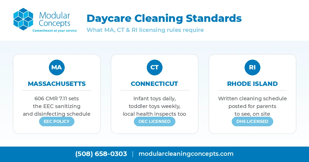 Sanitized daycare classroom cleaned to Massachusetts, Connecticut and Rhode Island licensing standards